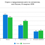 vtorichnyj-rynok-mashiny-podorozhali-a-krossovery-vovse-ne-samye-populjarnye-663695c